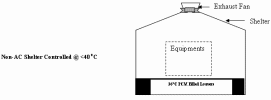 Electronic Cooling Outdoor Unit