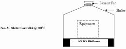 Electronic Cooling Outdoor Unit