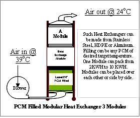 Phase Change Material Heat Exchanger