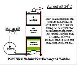 Phase Change Material Heat Exchanger