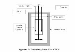 Phase Change Material Latent Heat of Fusion