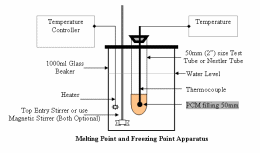 Phase Change Material Melting Point & Sub Cooling
